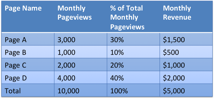 digital publisher performance metrics sovrn.com
